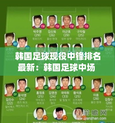 韩国足球现役中锋排名最新：韩国足球中场 