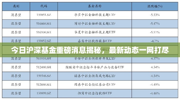 今日沪深基金重磅消息揭秘，最新动态一网打尽
