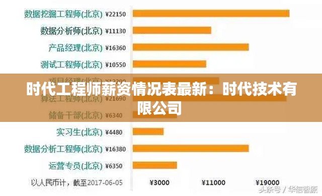 时代工程师薪资情况表最新：时代技术有限公司 