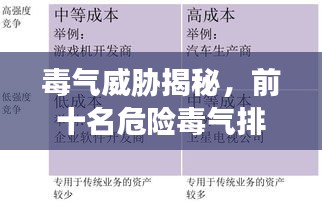 毒气威胁揭秘，前十名危险毒气排名及应对攻略