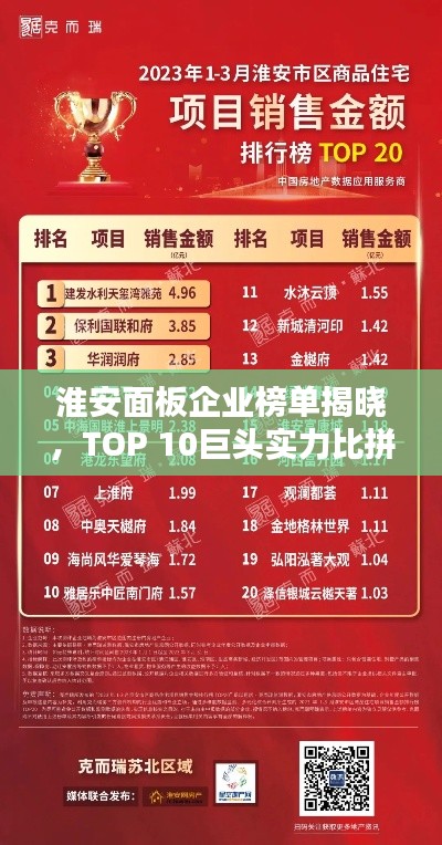淮安面板企业榜单揭晓，TOP 10巨头实力比拼！