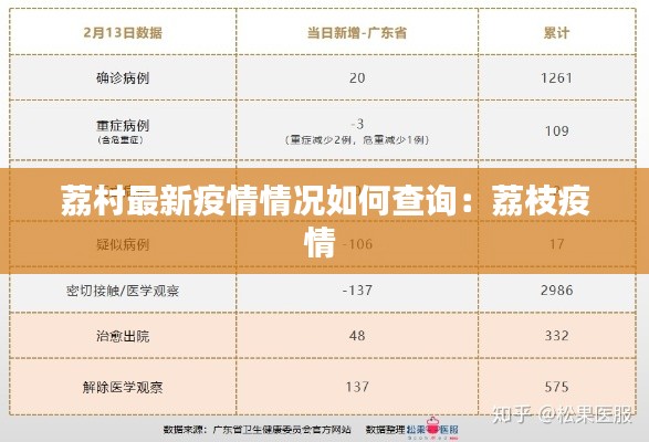 荔村最新疫情情况如何查询：荔枝疫情 