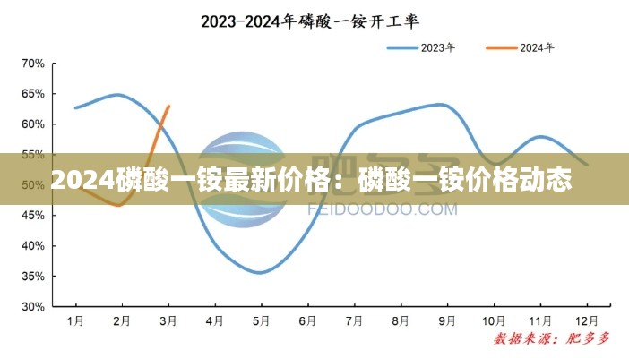2024磷酸一铵最新价格：磷酸一铵价格动态 