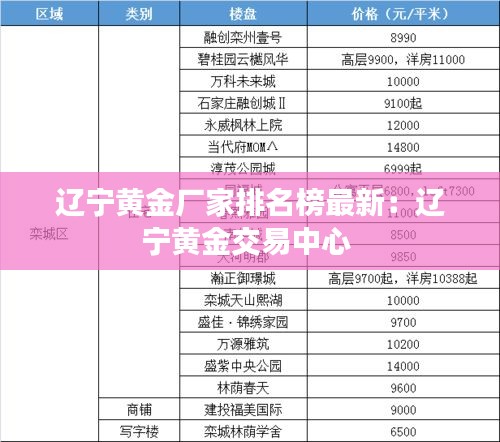 辽宁黄金厂家排名榜最新：辽宁黄金交易中心 
