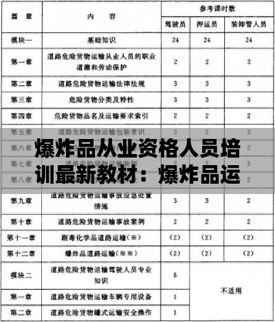 爆炸品从业资格人员培训最新教材：爆炸品运输从业资格证报名条件 