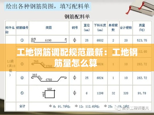 工地钢筋调配规范最新：工地钢筋量怎么算 
