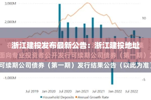 浙江建投发布最新公告：浙江建投地址 