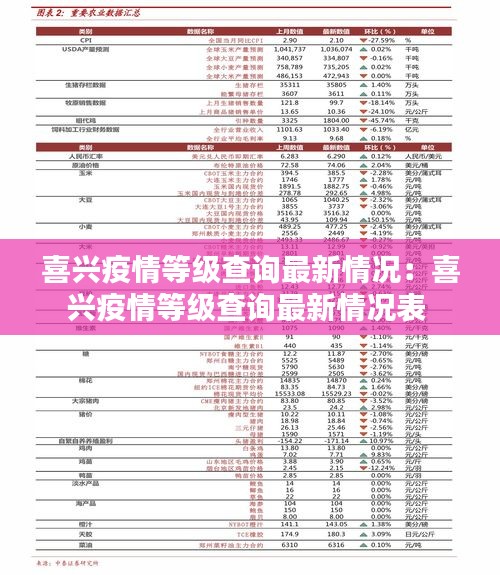 喜兴疫情等级查询最新情况：喜兴疫情等级查询最新情况表 