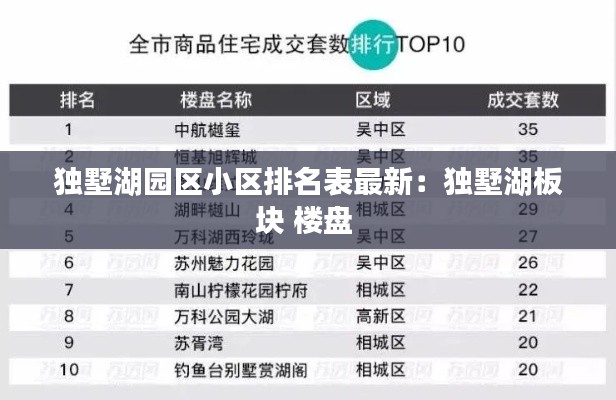 独墅湖园区小区排名表最新：独墅湖板块 楼盘 
