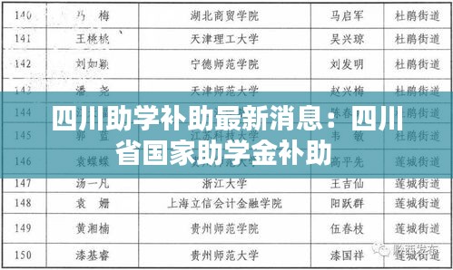 四川助学补助最新消息：四川省国家助学金补助 