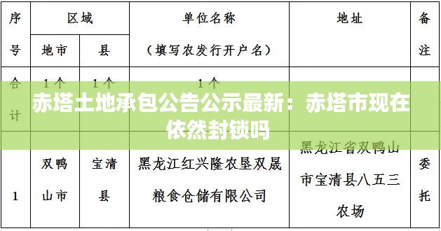 赤塔土地承包公告公示最新：赤塔市现在依然封锁吗 