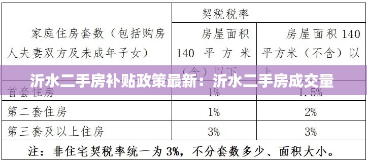 沂水二手房补贴政策最新：沂水二手房成交量 