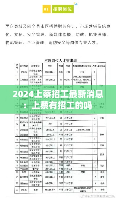 2024上蔡招工最新消息：上蔡有招工的吗 