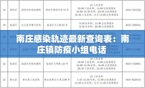 南庄感染轨迹最新查询表：南庄镇防疫小组电话 