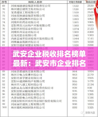 武安企业税收排名榜单最新：武安市企业排名 