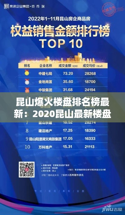 昆山爆火楼盘排名榜最新：2020昆山最新楼盘 