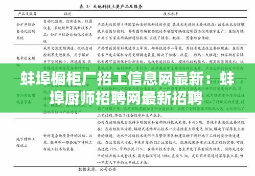 蚌埠橱柜厂招工信息网最新：蚌埠厨师招聘网最新招聘 
