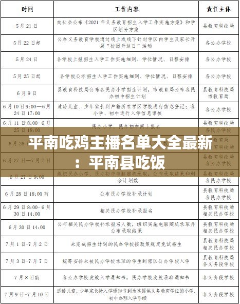 平南吃鸡主播名单大全最新：平南县吃饭 
