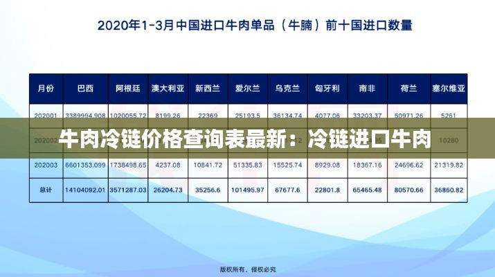 牛肉冷链价格查询表最新：冷链进口牛肉 