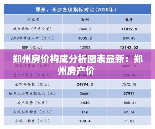 郑州房价构成分析图表最新：郑州房产价 