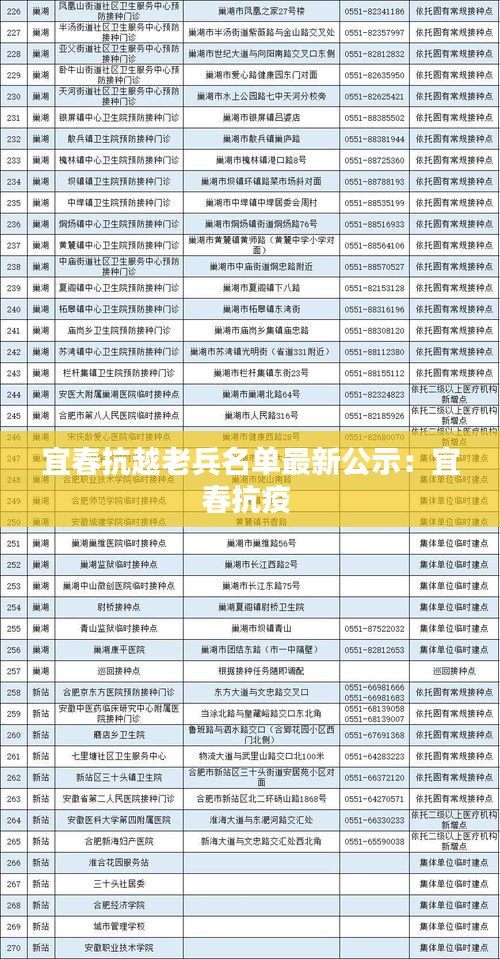 宜春抗越老兵名单最新公示：宜春抗疫 