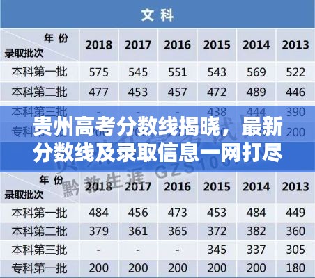 贵州高考分数线揭晓，最新分数线及录取信息一网打尽！
