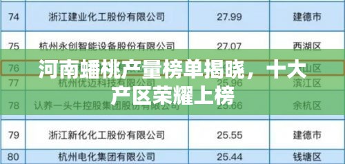 河南蟠桃产量榜单揭晓，十大产区荣耀上榜