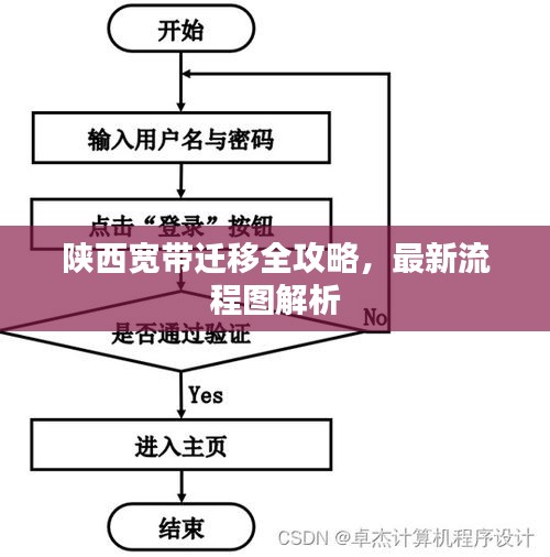 陕西宽带迁移全攻略，最新流程图解析