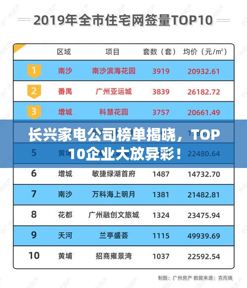 长兴家电公司榜单揭晓，TOP10企业大放异彩！