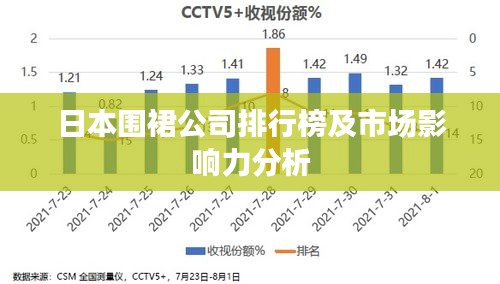 日本围裙公司排行榜及市场影响力分析