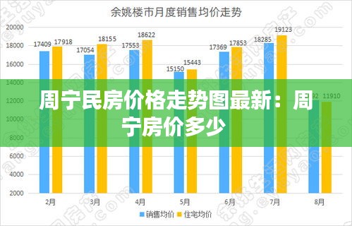 周宁民房价格走势图最新：周宁房价多少 