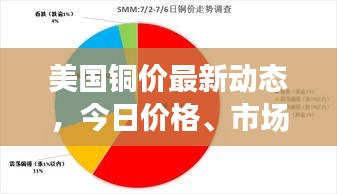 美国铜价最新动态，今日价格、市场走势、影响因素及前景展望