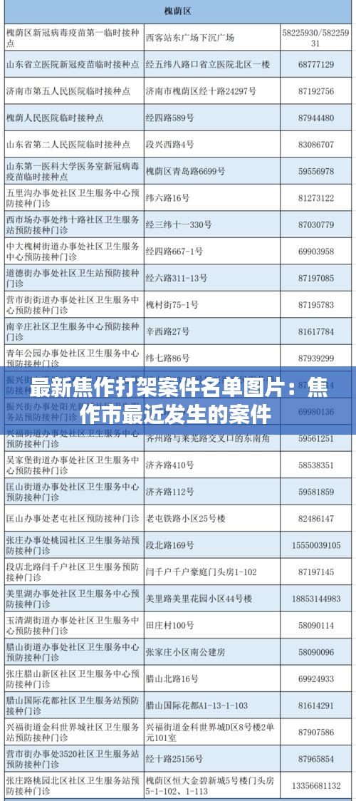 最新焦作打架案件名单图片：焦作市最近发生的案件 