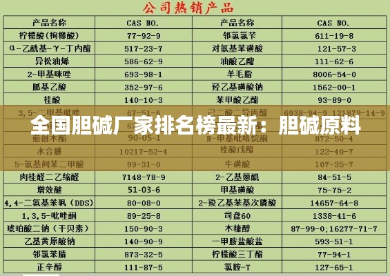 全国胆碱厂家排名榜最新：胆碱原料 