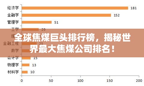 全球焦煤巨头排行榜，揭秘世界最大焦煤公司排名！