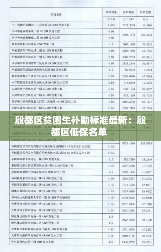 殷都区贫困生补助标准最新：殷都区低保名单 