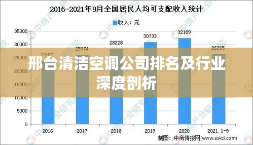 邢台清洁空调公司排名及行业深度剖析