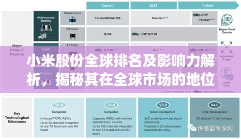 小米股份全球排名及影响力解析，揭秘其在全球市场的地位与影响力