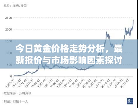 今日黄金价格走势分析，最新报价与市场影响因素探讨