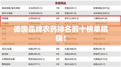德国品牌农药排名前十榜单揭晓！