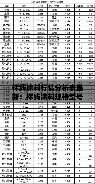 标线涂料行情分析表最新：标线涂料规格型号 