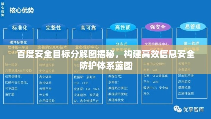 百度安全目标分解图揭秘，构建高效信息安全防护体系蓝图