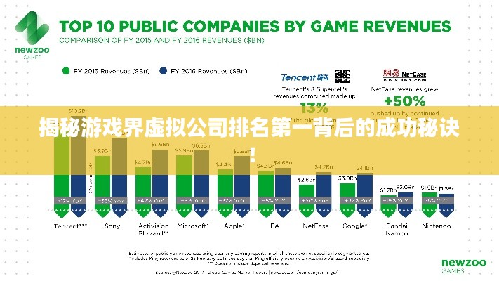 揭秘游戏界虚拟公司排名第一背后的成功秘诀！