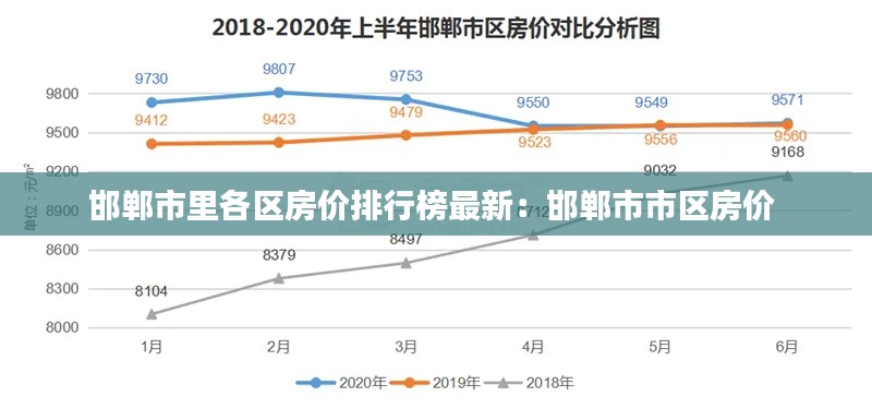 邯郸市里各区房价排行榜最新：邯郸市市区房价 