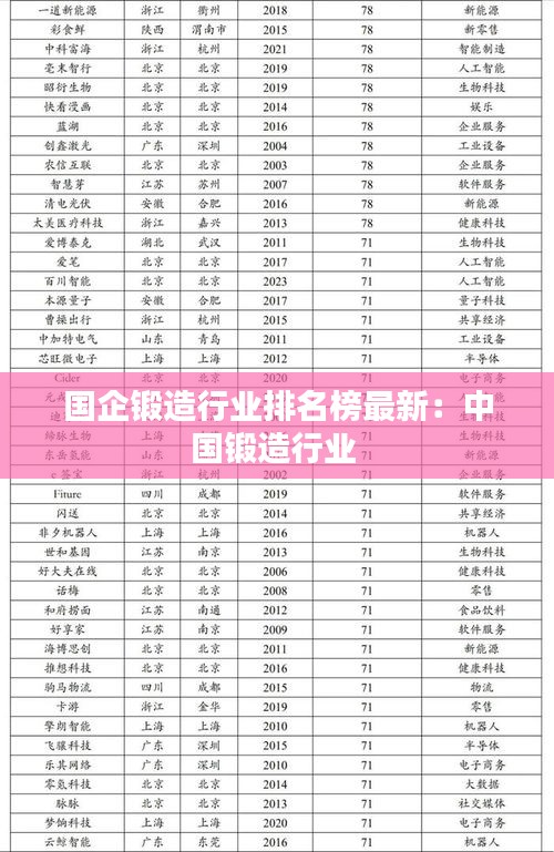 国企锻造行业排名榜最新：中国锻造行业 