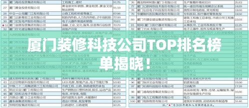 厦门装修科技公司TOP排名榜单揭晓！