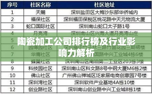 陶瓷加工公司排行榜及行业影响力解析