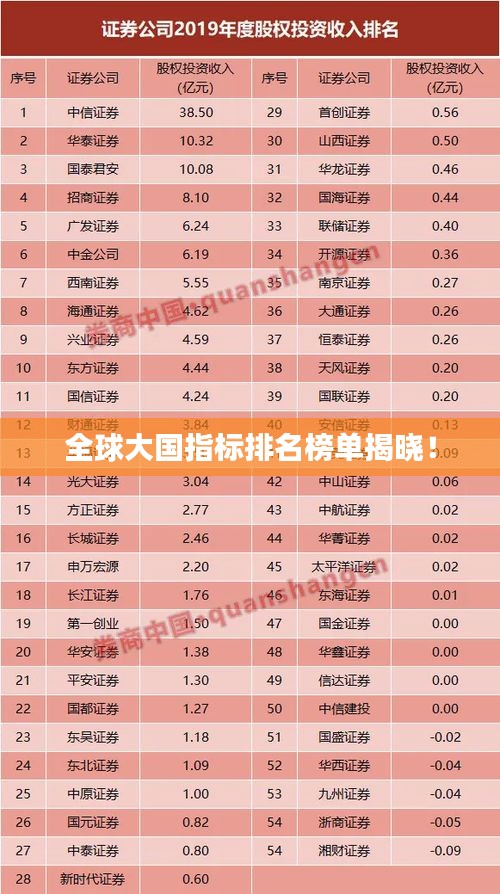 全球大国指标排名榜单揭晓！