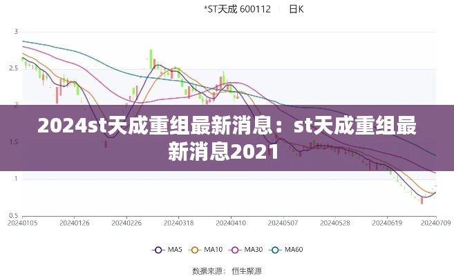 2024st天成重组最新消息：st天成重组最新消息2021 