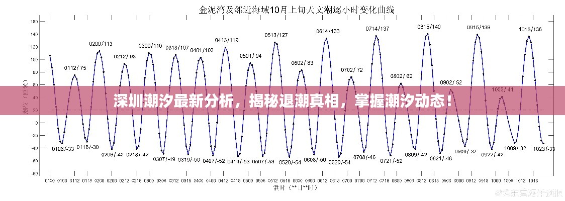 深圳潮汐最新分析，揭秘退潮真相，掌握潮汐动态！
